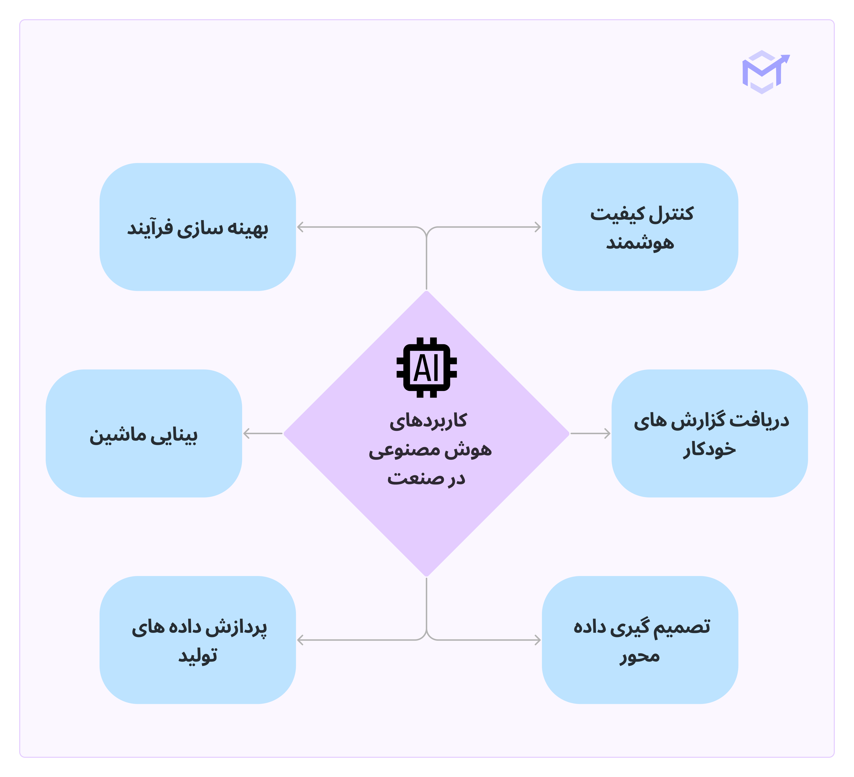 ai_in_industry